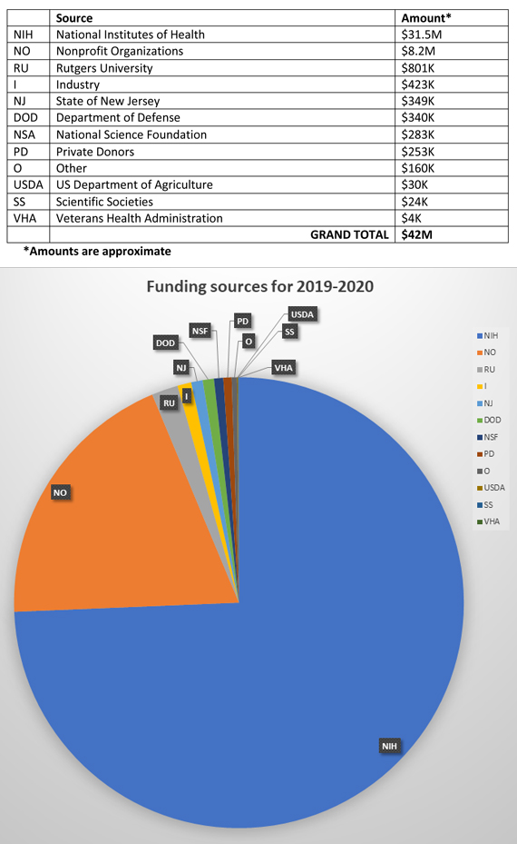 Funding Sources 2019-2020.